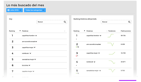 mercado